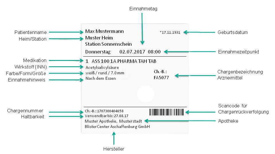 Muster Schlauchblister Beutel Layout 2